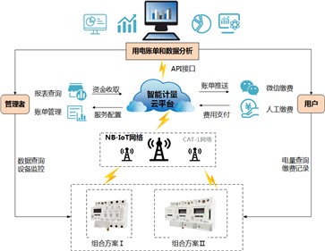 威勝集團(tuán)行業(yè)解決方案系列—校園用電安全